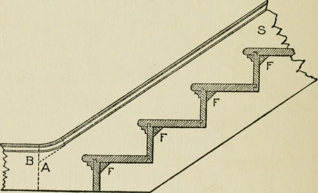 An illustration from Radford's cyclopedia of construction; carpentry, building and architecture. Based on the practical experience of a large staff of experts in actual constrcution work, 1909, leaf 325