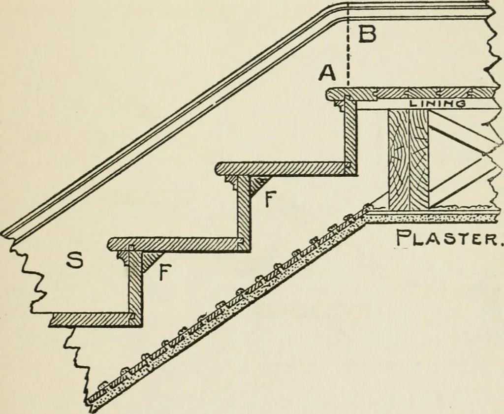 An illustration from Radford's cyclopedia of construction; carpentry, building and architecture. Based on the practical experience of a large staff of experts in actual constrcution work, 1909, leaf 326