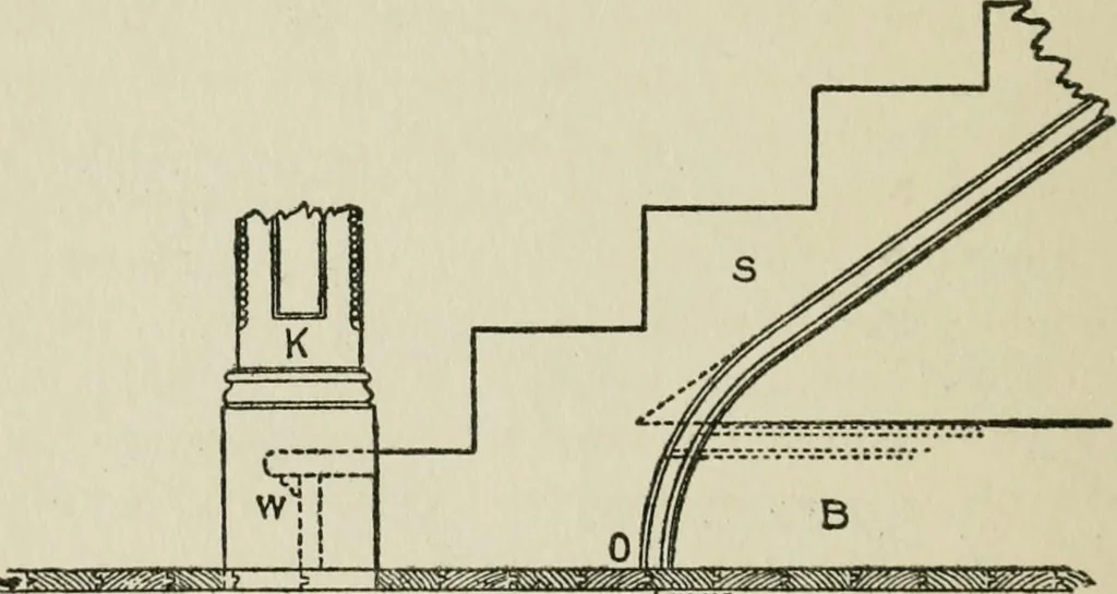 An illustration from Radford's cyclopedia of construction; carpentry, building and architecture. Based on the practical experience of a large staff of experts in actual constrcution work, 1909, leaf 327