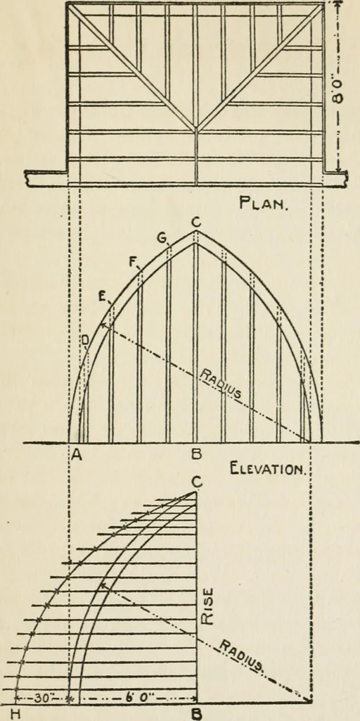 An illustration from Radford's cyclopedia of construction; carpentry, building and architecture. Based on the practical experience of a large staff of experts in actual constrcution work, 1909, leaf 330