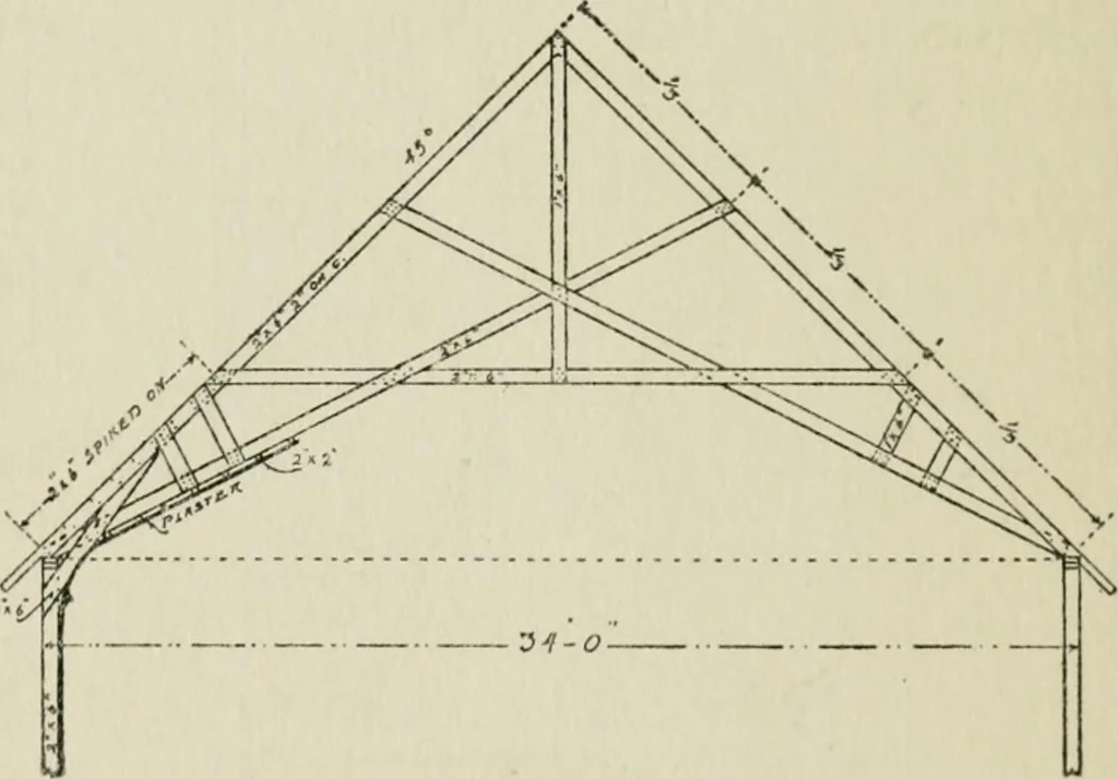 An illustration from Radford's cyclopedia of construction; carpentry, building and architecture. Based on the practical experience of a large staff of experts in actual constrcution work, 1909, leaf 331