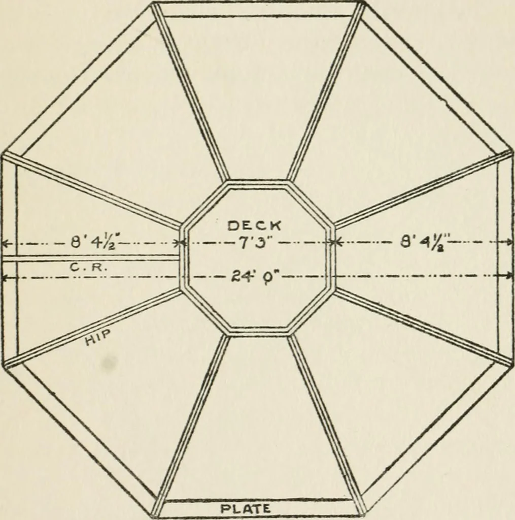 An illustration from Radford's cyclopedia of construction; carpentry, building and architecture. Based on the practical experience of a large staff of experts in actual constrcution work, 1909, leaf 332
