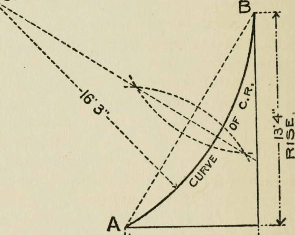 An illustration from Radford's cyclopedia of construction; carpentry, building and architecture. Based on the practical experience of a large staff of experts in actual constrcution work, 1909, leaf 333