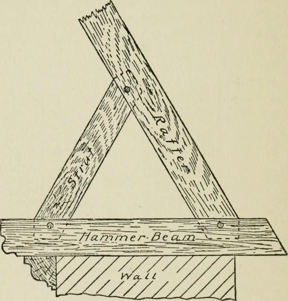 An illustration from Radford's cyclopedia of construction; carpentry, building and architecture. Based on the practical experience of a large staff of experts in actual constrcution work, 1909, leaf 335