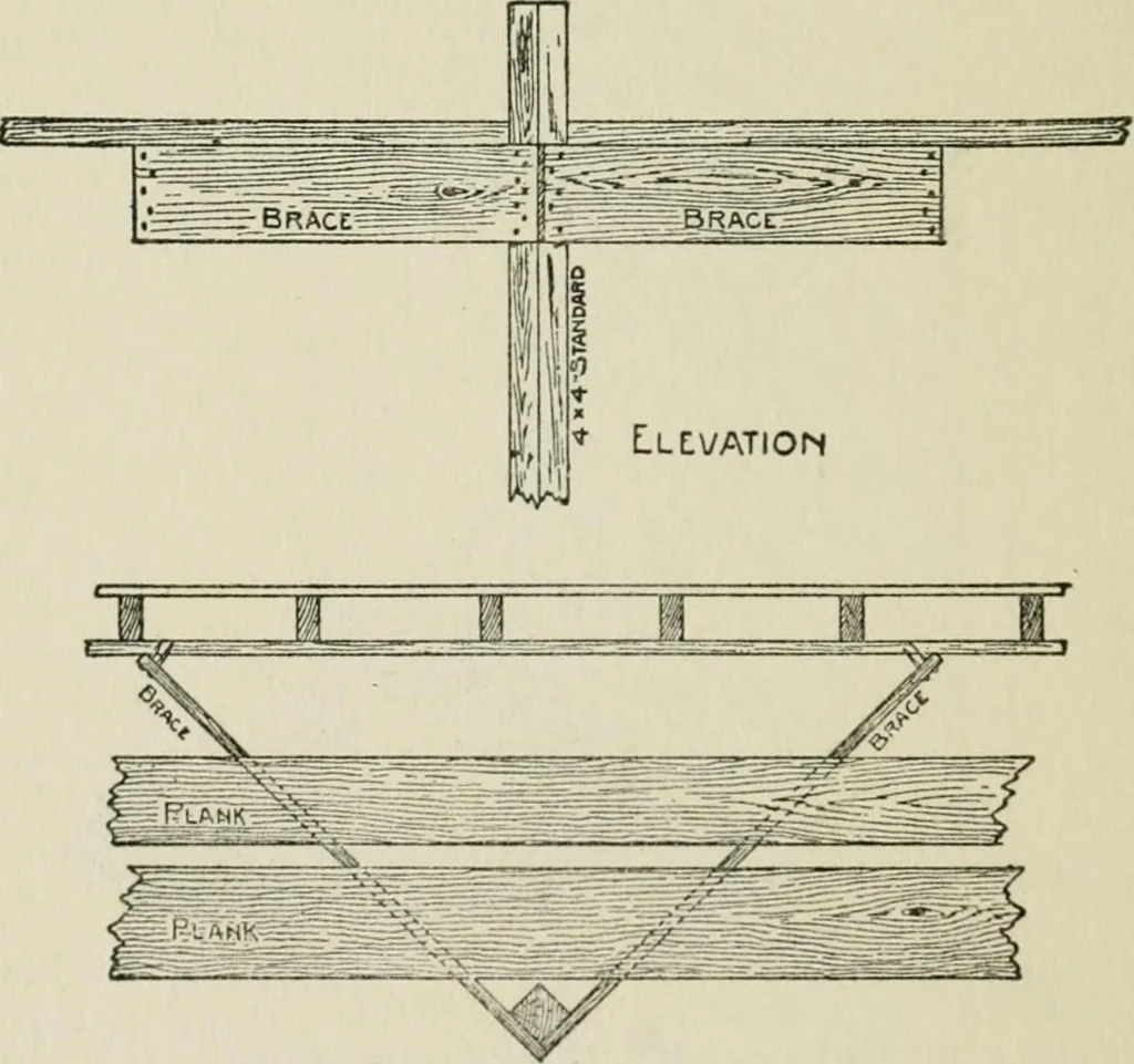 An illustration from Radford's cyclopedia of construction; carpentry, building and architecture. Based on the practical experience of a large staff of experts in actual constrcution work, 1909, leaf 339