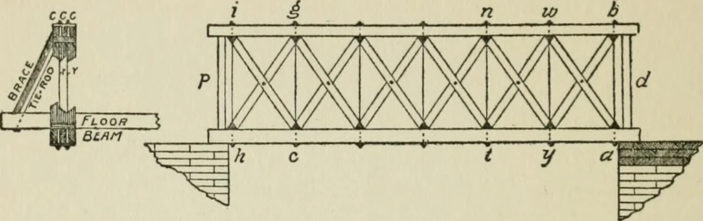 An illustration from Radford's cyclopedia of construction; carpentry, building and architecture. Based on the practical experience of a large staff of experts in actual constrcution work, 1909, leaf 343