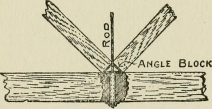 An illustration from Radford's cyclopedia of construction; carpentry, building and architecture. Based on the practical experience of a large staff of experts in actual constrcution work, 1909, leaf 343