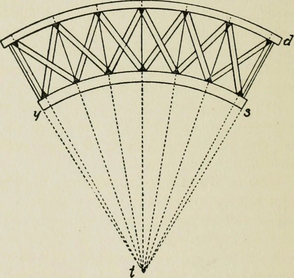 An illustration from Radford's cyclopedia of construction; carpentry, building and architecture. Based on the practical experience of a large staff of experts in actual constrcution work, 1909, leaf 345