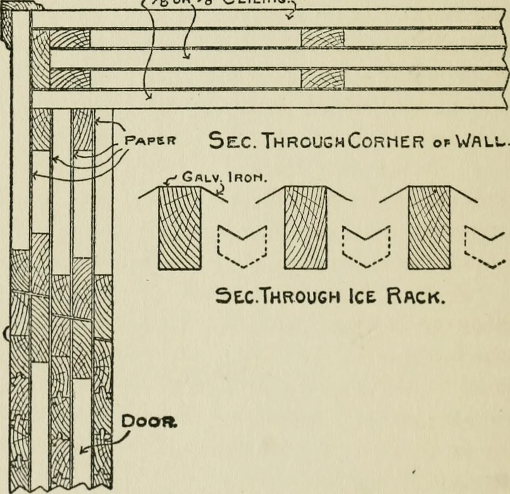 An illustration from Radford's cyclopedia of construction; carpentry, building and architecture. Based on the practical experience of a large staff of experts in actual constrcution work, 1909, leaf 347