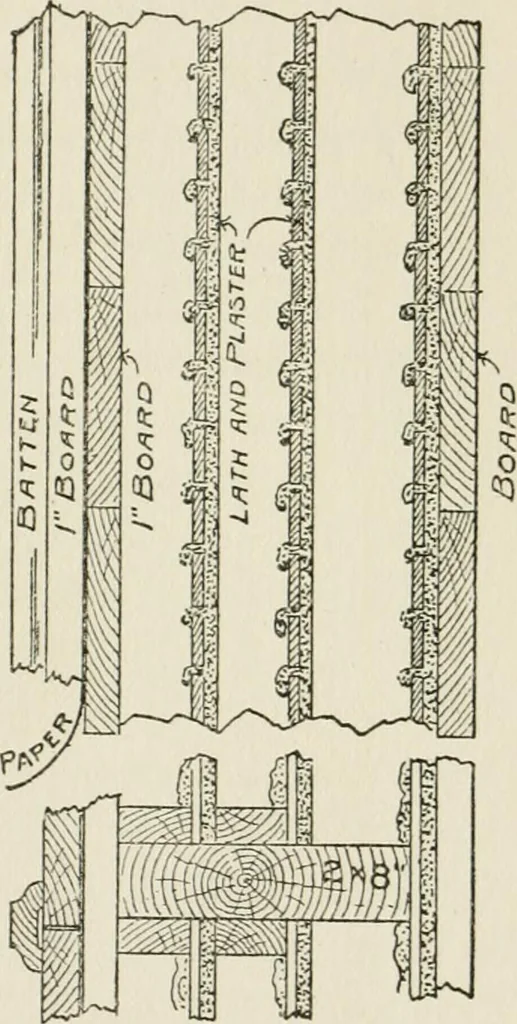 An illustration from Radford's cyclopedia of construction; carpentry, building and architecture. Based on the practical experience of a large staff of experts in actual constrcution work, 1909, leaf 348
