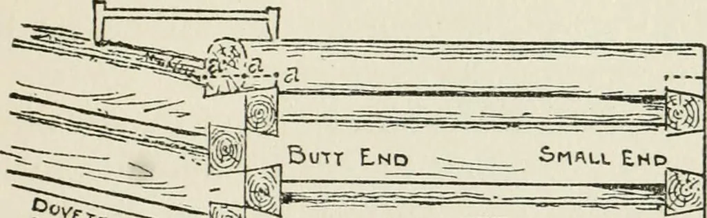 An illustration from Radford's cyclopedia of construction; carpentry, building and architecture. Based on the practical experience of a large staff of experts in actual constrcution work, 1909, leaf 350