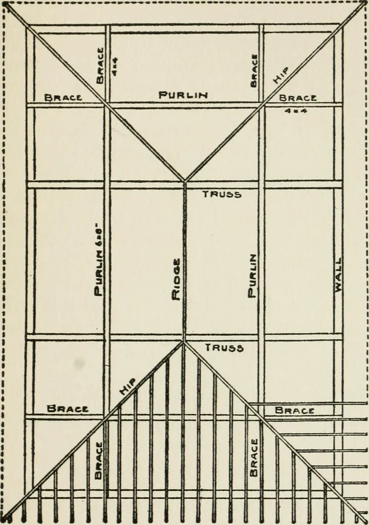 An illustration from Radford's cyclopedia of construction; carpentry, building and architecture. Based on the practical experience of a large staff of experts in actual constrcution work, 1909, leaf 354