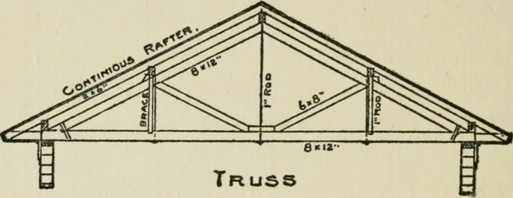 An illustration from Radford's cyclopedia of construction; carpentry, building and architecture. Based on the practical experience of a large staff of experts in actual constrcution work, 1909, leaf 355