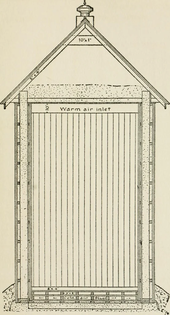An illustration from Radford's cyclopedia of construction; carpentry, building and architecture. Based on the practical experience of a large staff of experts in actual constrcution work, 1909, leaf 358