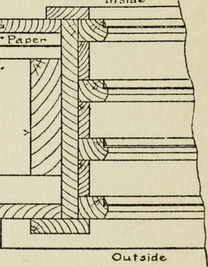 An illustration from Radford's cyclopedia of construction; carpentry, building and architecture. Based on the practical experience of a large staff of experts in actual constrcution work, 1909, leaf 365