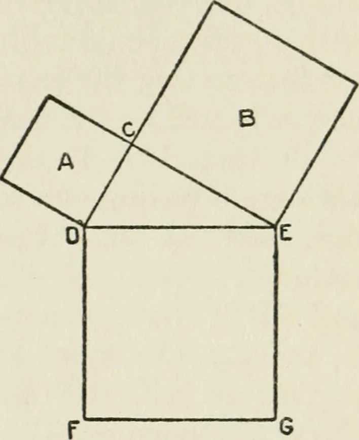 An illustration from Radford's cyclopedia of construction; carpentry, building and architecture. Based on the practical experience of a large staff of experts in actual constrcution work, 1909, leaf 40