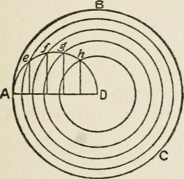 An illustration from Radford's cyclopedia of construction; carpentry, building and architecture. Based on the practical experience of a large staff of experts in actual constrcution work, 1909, leaf 48