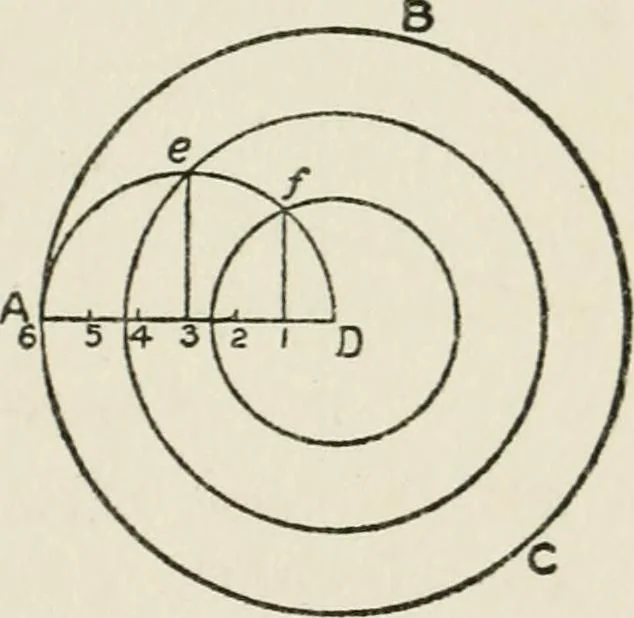 An illustration from Radford's cyclopedia of construction; carpentry, building and architecture. Based on the practical experience of a large staff of experts in actual constrcution work, 1909, leaf 48