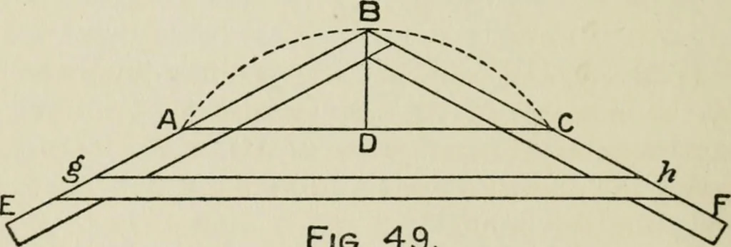 An illustration from Radford's cyclopedia of construction; carpentry, building and architecture. Based on the practical experience of a large staff of experts in actual constrcution work, 1909, leaf 51