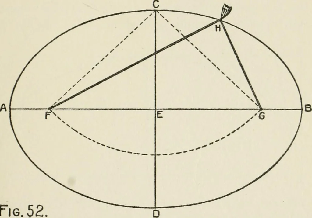 An illustration from Radford's cyclopedia of construction; carpentry, building and architecture. Based on the practical experience of a large staff of experts in actual constrcution work, 1909, leaf 56
