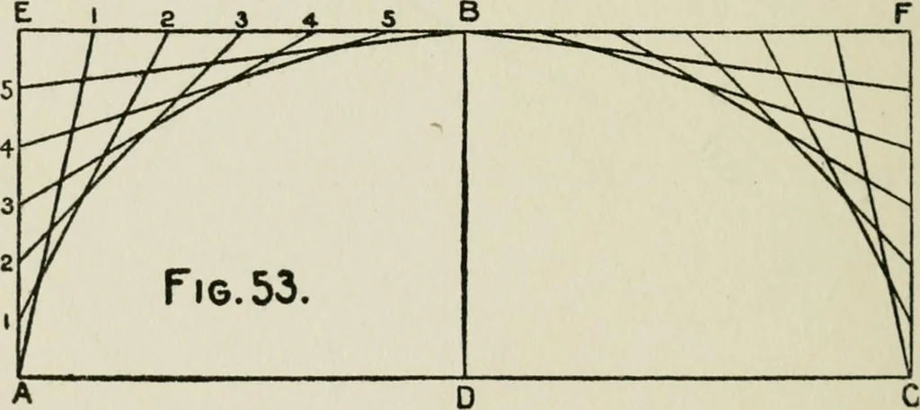An illustration from Radford's cyclopedia of construction; carpentry, building and architecture. Based on the practical experience of a large staff of experts in actual constrcution work, 1909, leaf 57