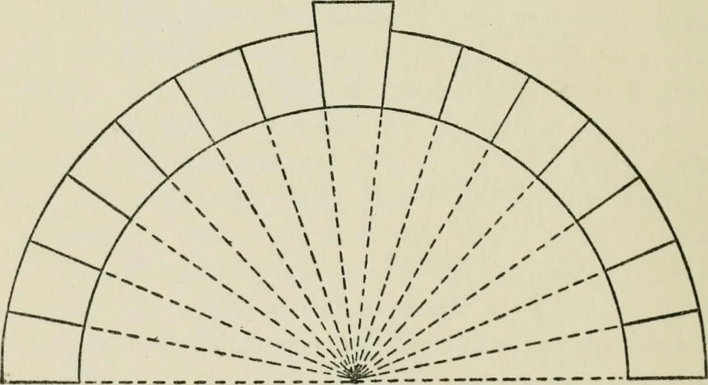 An illustration from Radford's cyclopedia of construction; carpentry, building and architecture. Based on the practical experience of a large staff of experts in actual constrcution work, 1909, leaf 63
