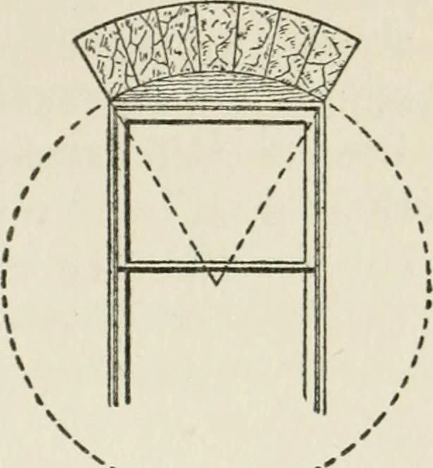 An illustration from Radford's cyclopedia of construction; carpentry, building and architecture. Based on the practical experience of a large staff of experts in actual constrcution work, 1909, leaf 64