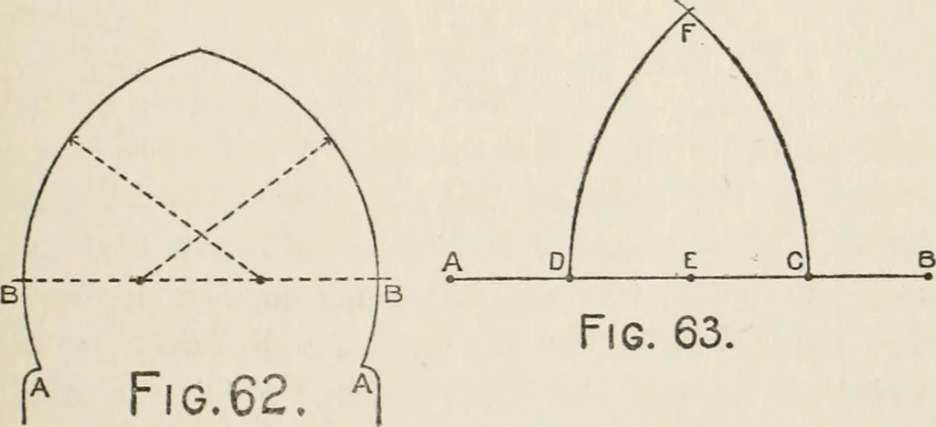 An illustration from Radford's cyclopedia of construction; carpentry, building and architecture. Based on the practical experience of a large staff of experts in actual constrcution work, 1909, leaf 64