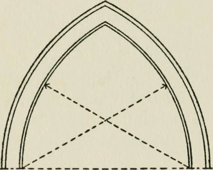 An illustration from Radford's cyclopedia of construction; carpentry, building and architecture. Based on the practical experience of a large staff of experts in actual constrcution work, 1909, leaf 65