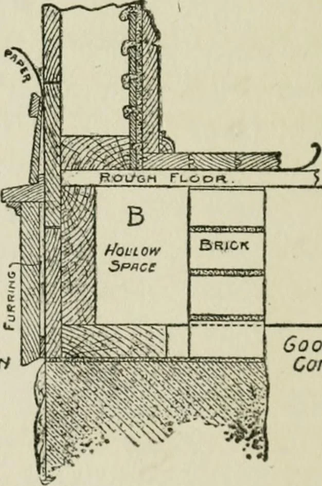 An illustration from Radford's cyclopedia of construction; carpentry, building and architecture. Based on the practical experience of a large staff of experts in actual constrcution work, 1909, leaf 77