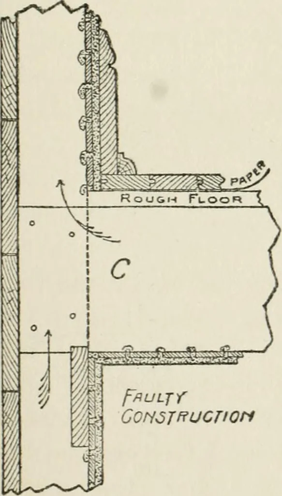 An illustration from Radford's cyclopedia of construction; carpentry, building and architecture. Based on the practical experience of a large staff of experts in actual constrcution work, 1909, leaf 78