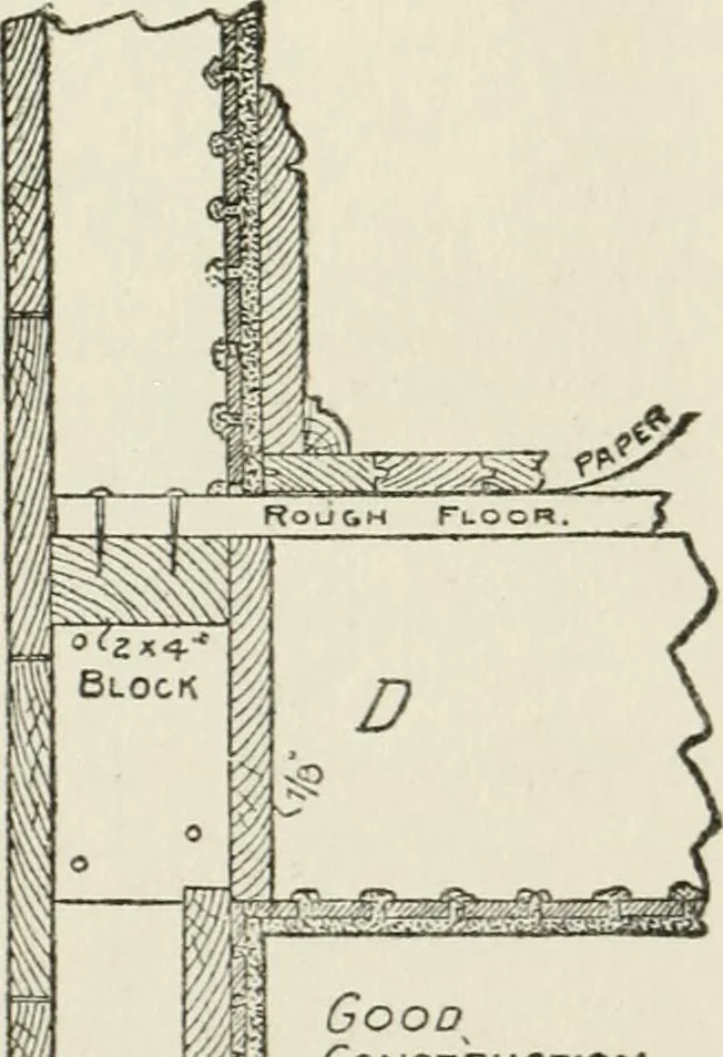 An illustration from Radford's cyclopedia of construction; carpentry, building and architecture. Based on the practical experience of a large staff of experts in actual constrcution work, 1909, leaf 78