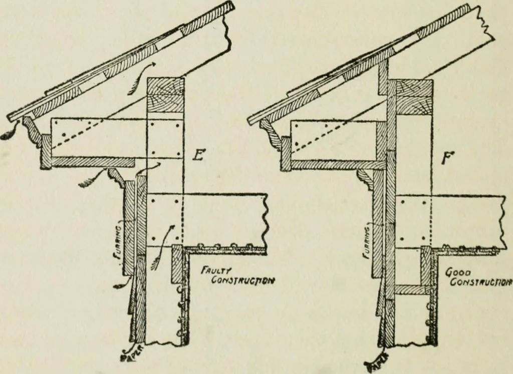 An illustration from Radford's cyclopedia of construction; carpentry, building and architecture. Based on the practical experience of a large staff of experts in actual constrcution work, 1909, leaf 79