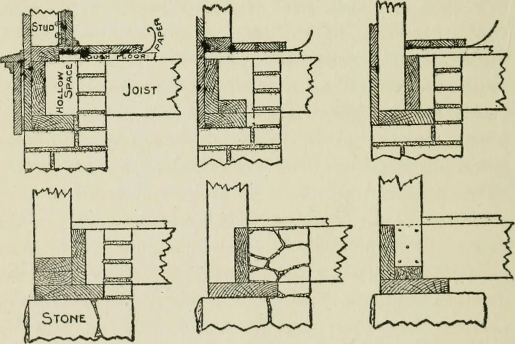 An illustration from Radford's cyclopedia of construction; carpentry, building and architecture. Based on the practical experience of a large staff of experts in actual constrcution work, 1909, leaf 81