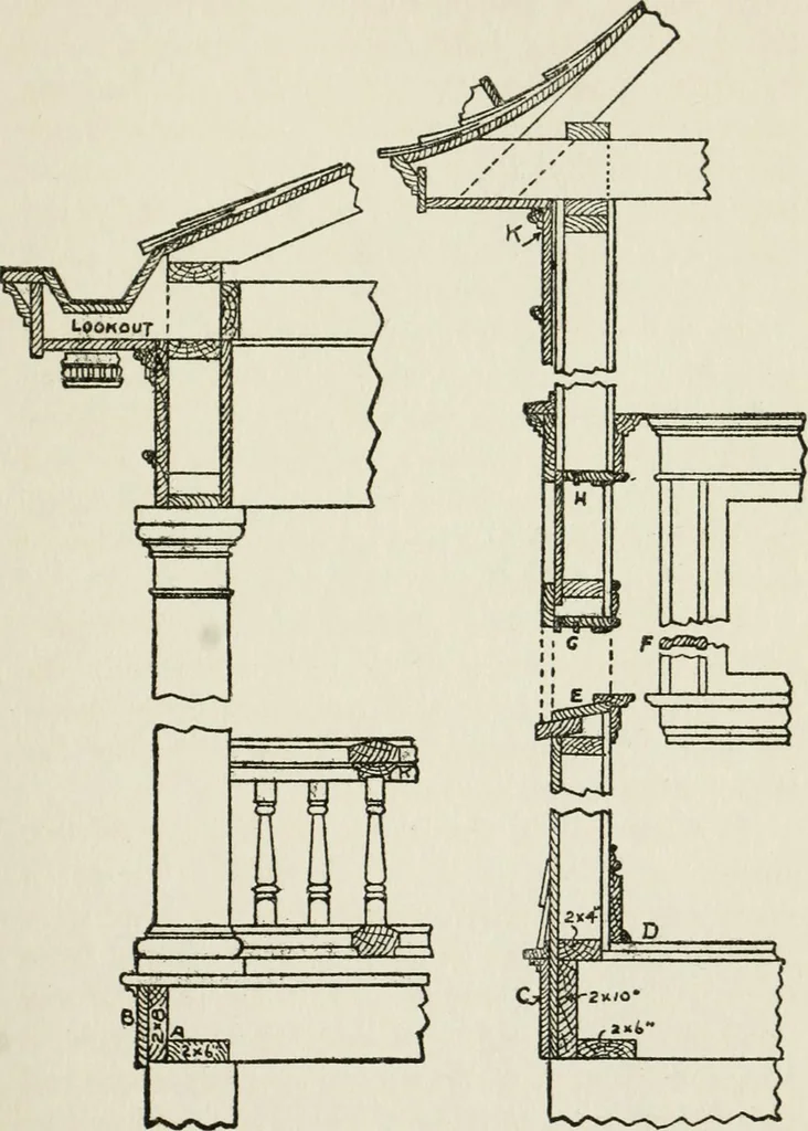 An illustration from Radford's cyclopedia of construction; carpentry, building and architecture. Based on the practical experience of a large staff of experts in actual constrcution work, 1909, leaf 88