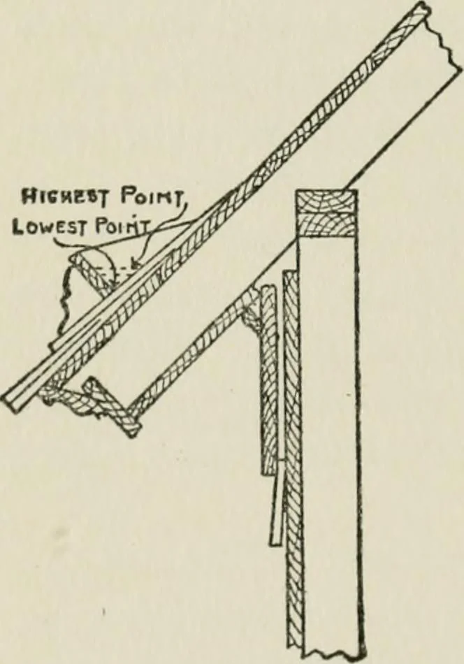 An illustration from Radford's cyclopedia of construction; carpentry, building and architecture. Based on the practical experience of a large staff of experts in actual constrcution work, 1909, leaf 99