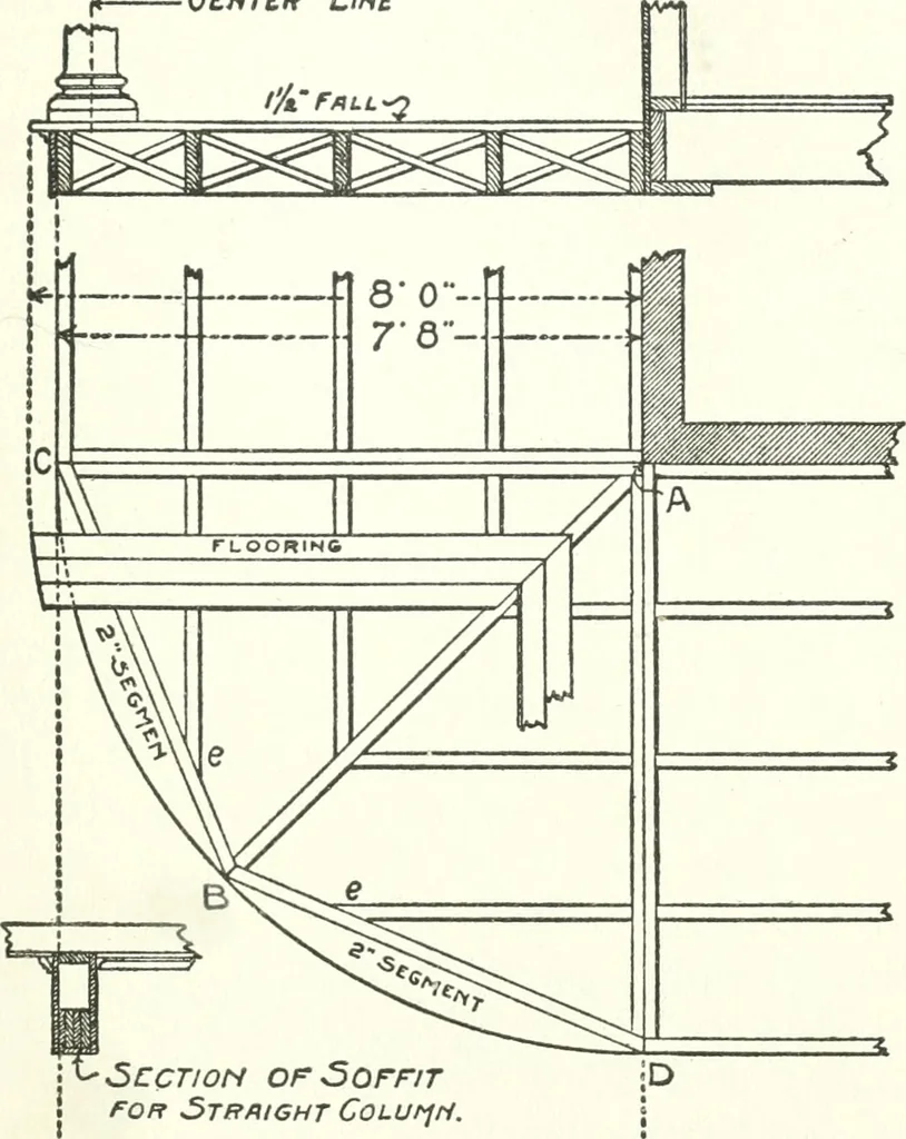 An illustration from Radford's cyclopedia of construction; carpentry, building and architecture. Based on the practical experience of a large staff of experts in actual constrcution work, 1909, leaf 100