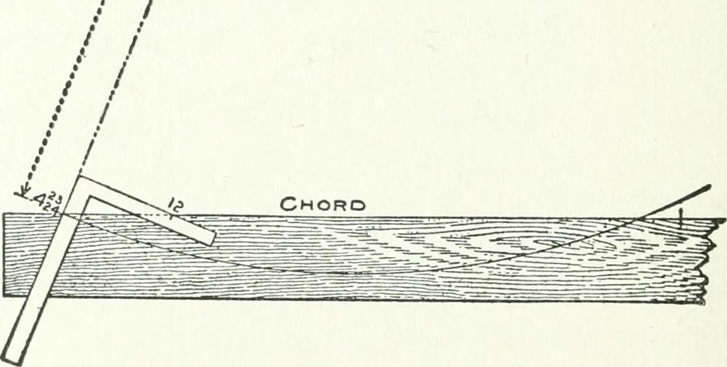 An illustration from Radford's cyclopedia of construction; carpentry, building and architecture. Based on the practical experience of a large staff of experts in actual constrcution work, 1909, leaf 101