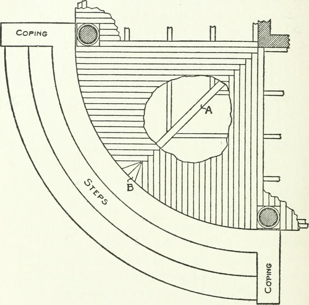 An illustration from Radford's cyclopedia of construction; carpentry, building and architecture. Based on the practical experience of a large staff of experts in actual constrcution work, 1909, leaf 103