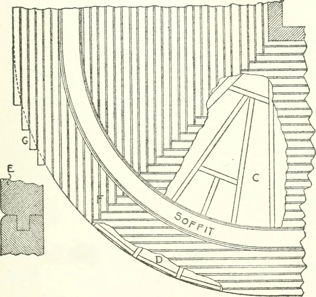 An illustration from Radford's cyclopedia of construction; carpentry, building and architecture. Based on the practical experience of a large staff of experts in actual constrcution work, 1909, leaf 104