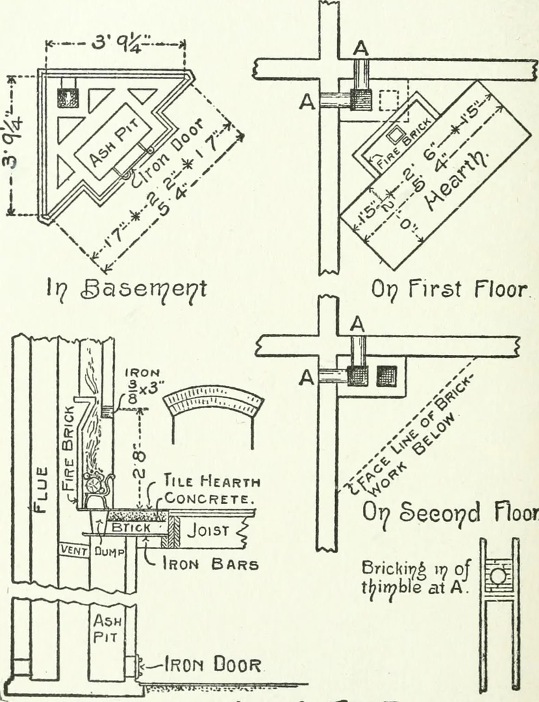 An illustration from Radford's cyclopedia of construction; carpentry, building and architecture. Based on the practical experience of a large staff of experts in actual constrcution work, 1909, leaf 107