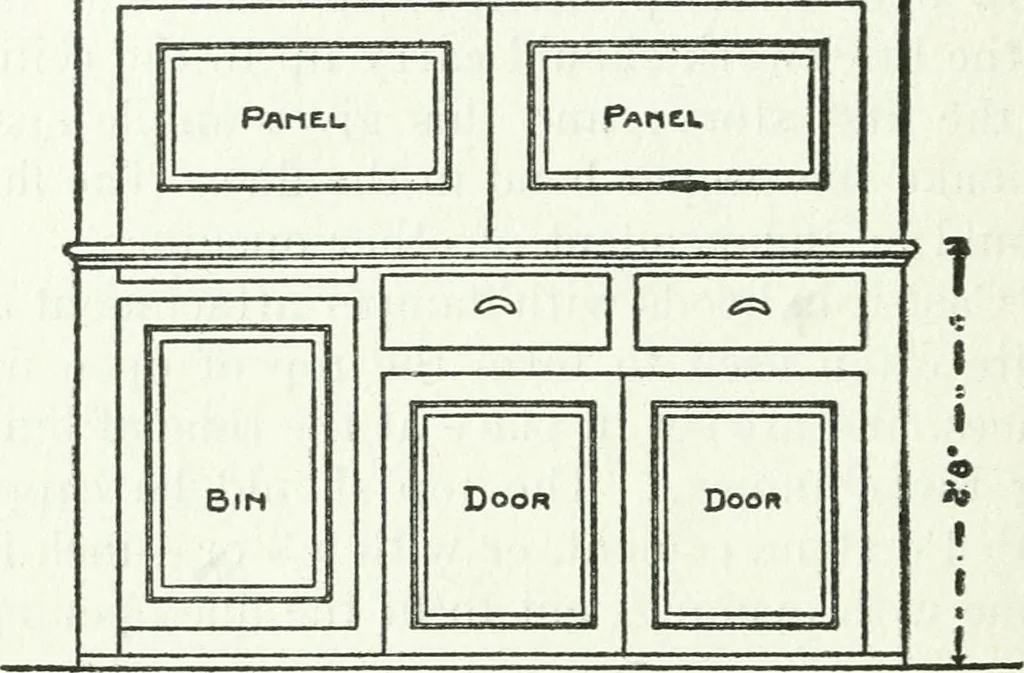 An illustration from Radford's cyclopedia of construction; carpentry, building and architecture. Based on the practical experience of a large staff of experts in actual constrcution work, 1909, leaf 109