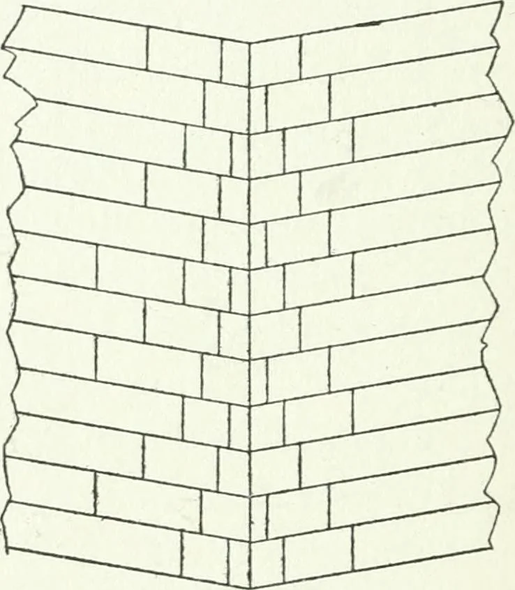 An illustration from Radford's cyclopedia of construction; carpentry, building and architecture. Based on the practical experience of a large staff of experts in actual constrcution work, 1909, leaf 111