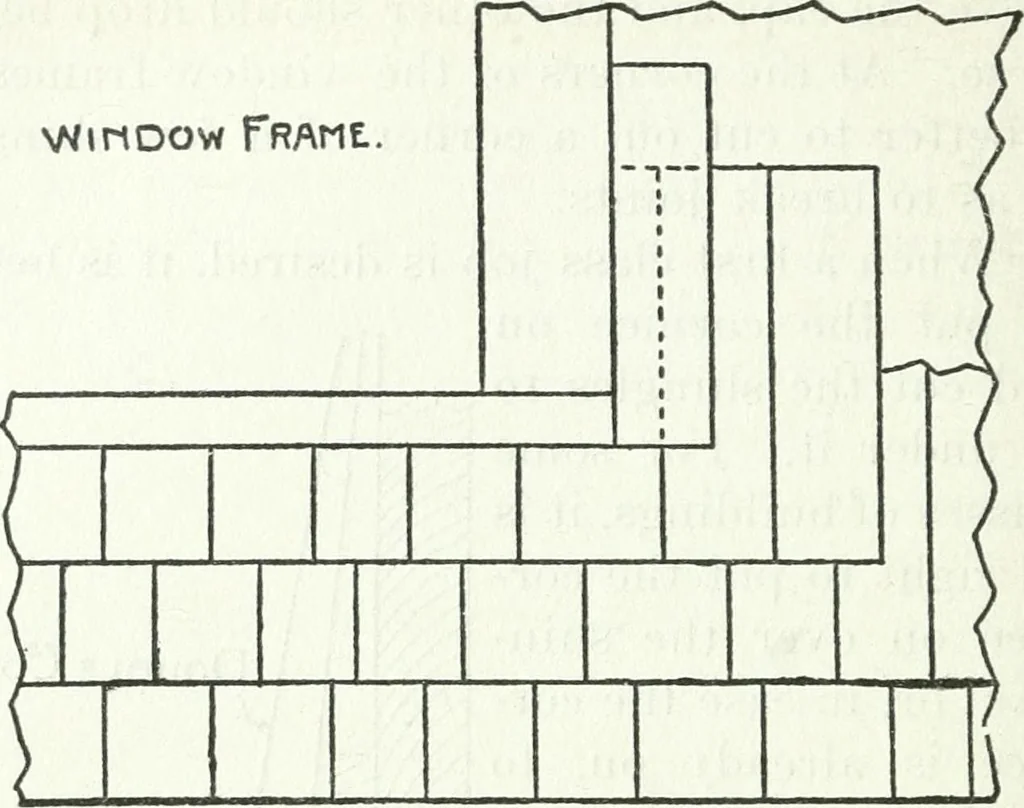 An illustration from Radford's cyclopedia of construction; carpentry, building and architecture. Based on the practical experience of a large staff of experts in actual constrcution work, 1909, leaf 113