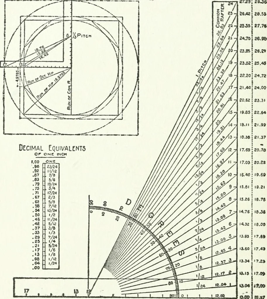 An illustration from Radford's cyclopedia of construction; carpentry, building and architecture. Based on the practical experience of a large staff of experts in actual constrcution work, 1909, leaf 115