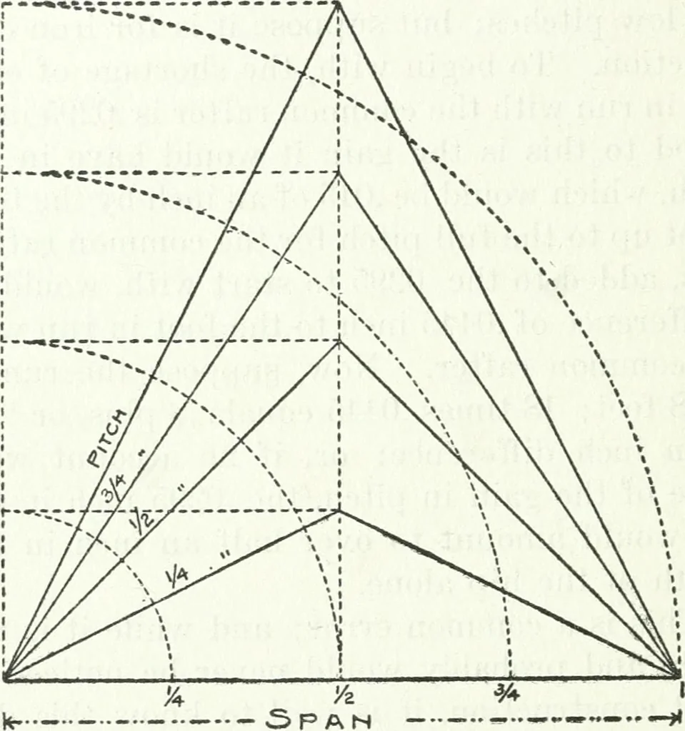 An illustration from Radford's cyclopedia of construction; carpentry, building and architecture. Based on the practical experience of a large staff of experts in actual constrcution work, 1909, leaf 117