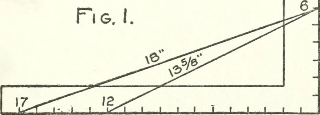 An illustration from Radford's cyclopedia of construction; carpentry, building and architecture. Based on the practical experience of a large staff of experts in actual constrcution work, 1909, leaf 120
