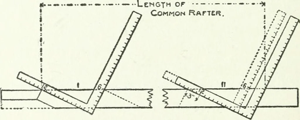 An illustration from Radford's cyclopedia of construction; carpentry, building and architecture. Based on the practical experience of a large staff of experts in actual constrcution work, 1909, leaf 121