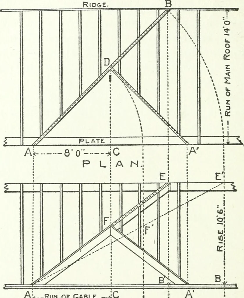An illustration from Radford's cyclopedia of construction; carpentry, building and architecture. Based on the practical experience of a large staff of experts in actual constrcution work, 1909, leaf 129