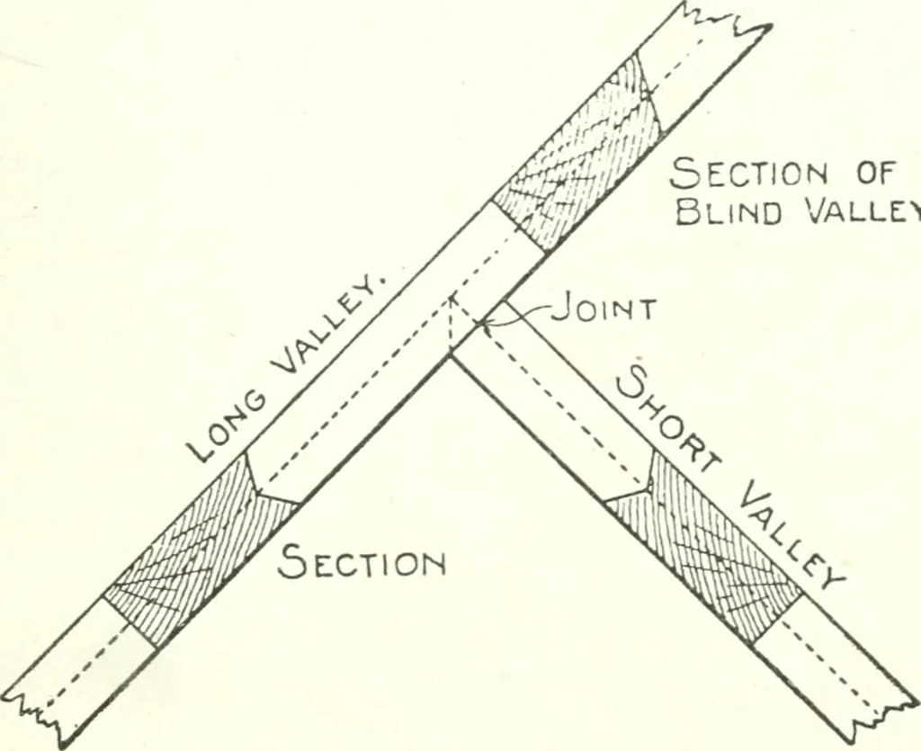An illustration from Radford's cyclopedia of construction; carpentry, building and architecture. Based on the practical experience of a large staff of experts in actual constrcution work, 1909, leaf 130
